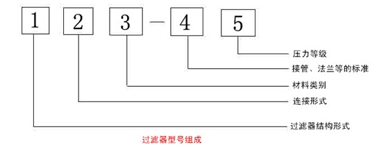 過(guò)濾器型號(hào)組成.jpg